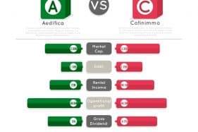 Aedifica Vs Cofinimmo: a comprehensive comparison